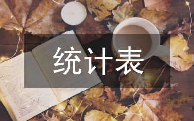 會計表合并應用思考
